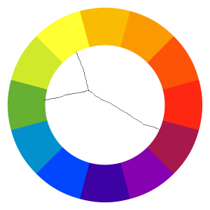 bei den geteilten Komplementärfarben spielen die Nebenfarben der Komplementärfarben eine große Rolle
